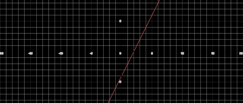 Choose the correct graph for 2x - y = 4.-example-1