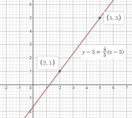 Heya kitties. graph y−5=43(x−5) coordinates plz-example-1