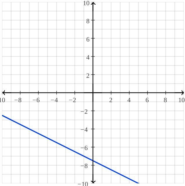 Is (-7,-4) a solution of -2y-x=15?-example-1