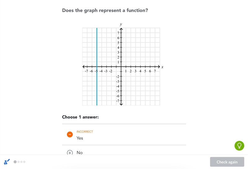 5. Does the graph represent a function? * 1 point Yes O No-example-1