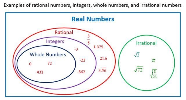 Is 3.254 rational or irrational-example-1