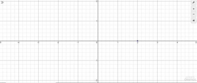 What is the image of (0,2) after the reflection over the line y=x?-example-1