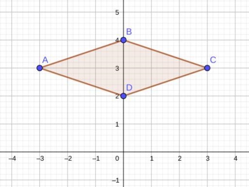 Quadrilateral ABCD has vertices at A(-3, 3), B(0, 4), C(3, 3),and D(0,2). What word-example-1