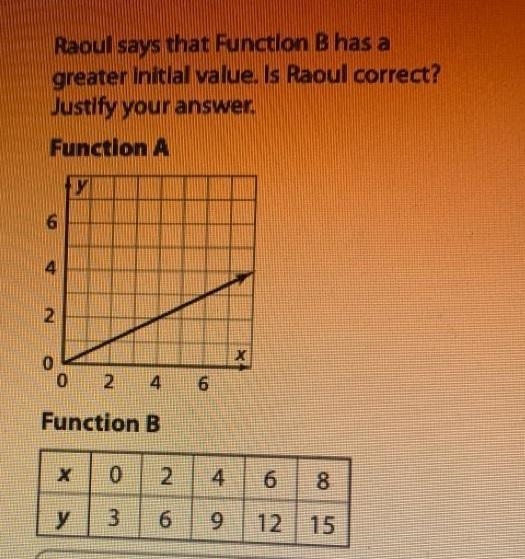 Raoul says that function B has a greater initial value. Is Raoul correct? Justify-example-1