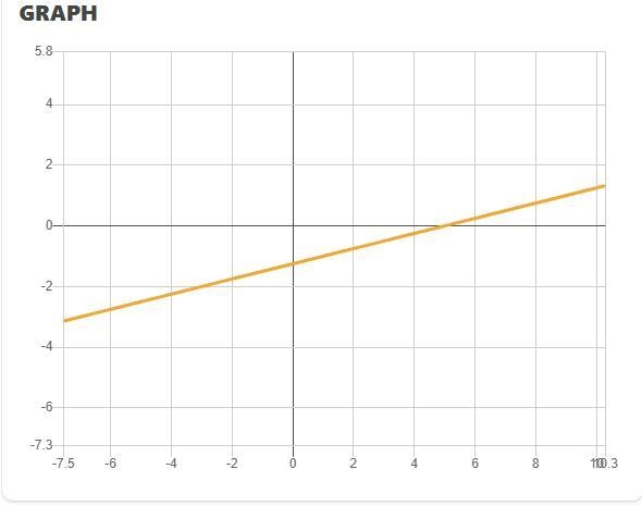 -(-5-4y) Simply the expression-example-2