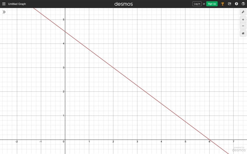 Graph a line with a slope of -3/4 that contains the point (2,3).-example-1