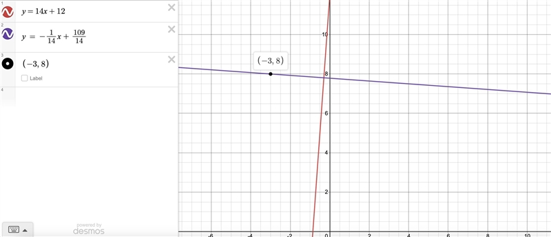 Which is the equation of the line through the point (−3, 8) that is perpendicular-example-1