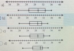 Only one of the box-and-whisker plots correctly displays data about the ages of team-example-1