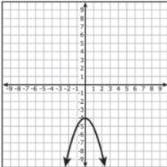 Function “p” is in the form y=ax^2 + C. If the values of “a” and “c” are both less-example-1