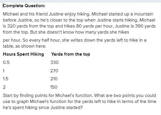 What are two points that represent Justine's function for the yards left to hike in-example-1