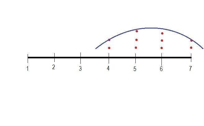 (08.03 MC) The dot plot below shows the hourly rate of some babysitters in a city-example-1