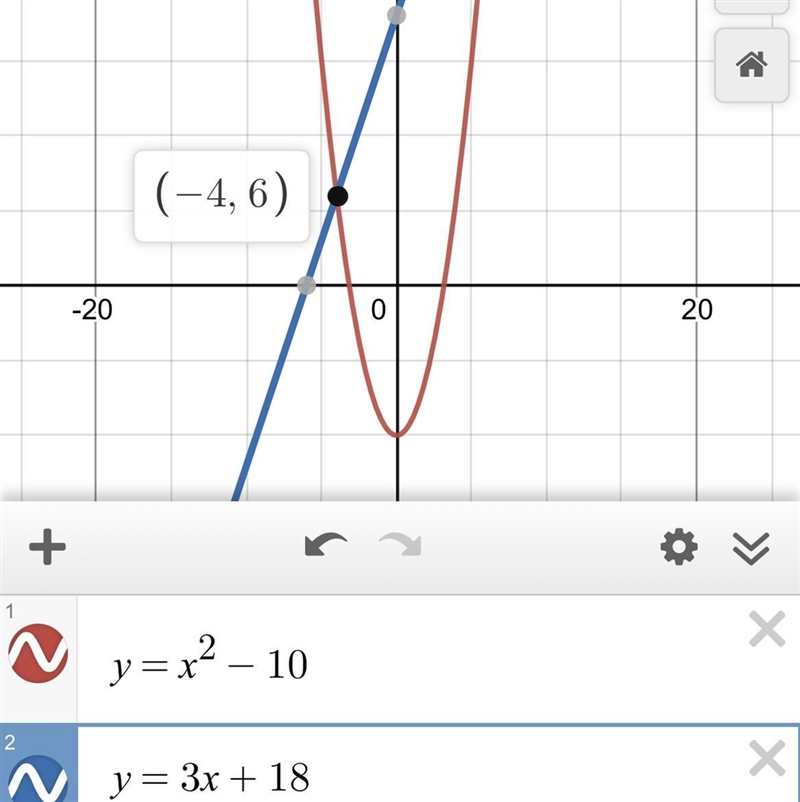 Graph a system of equations with the solution (-4, 6). Be sure to record the equations-example-1