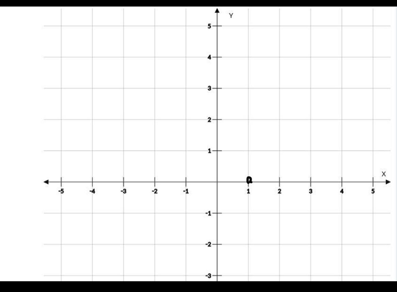 Graph the following equations. X=1-example-1