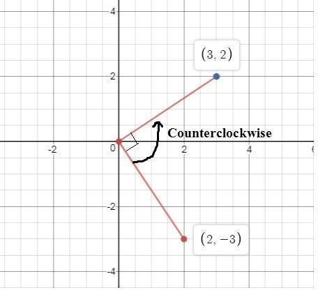 What is the image of the point (2,-3) after a rotation of 90 ∘ counterclockwise about-example-1