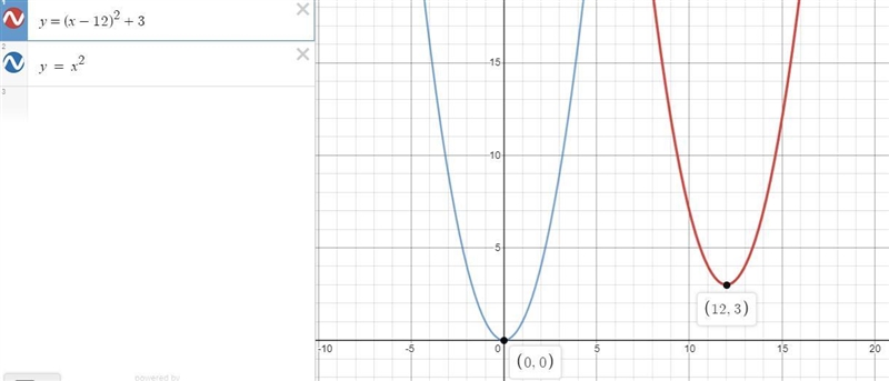 Describe how the graph of y= x^2 can be transformed to the graph of the given equation-example-1