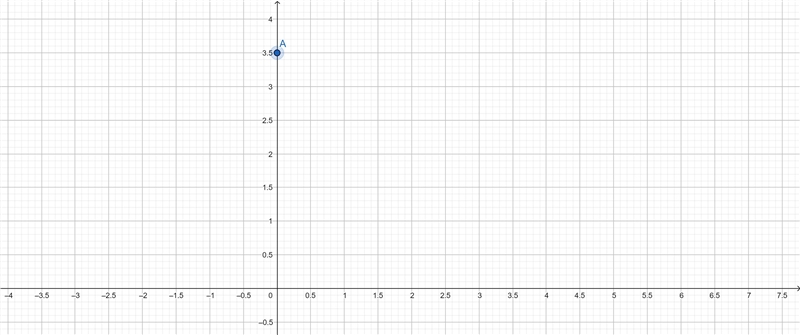 How do you graph (0,3.5)-example-1