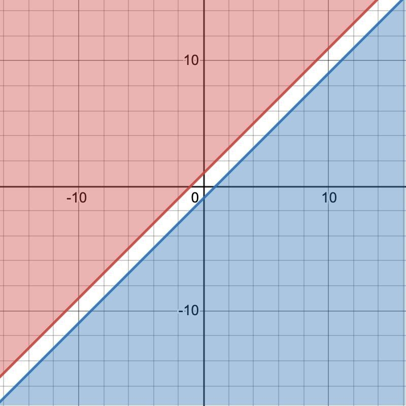 Which of the following systems of inequalities has no solution?-example-1