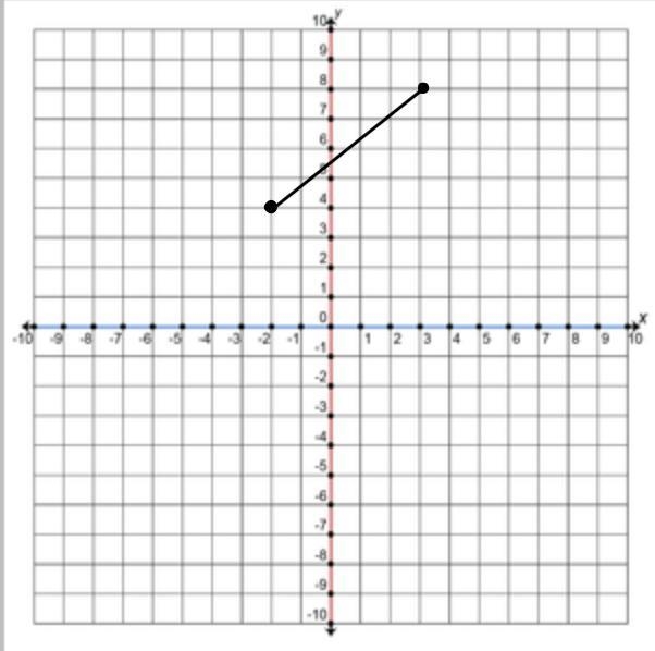 The distance between the points (-2, – 4) and (3, 8) is --example-1