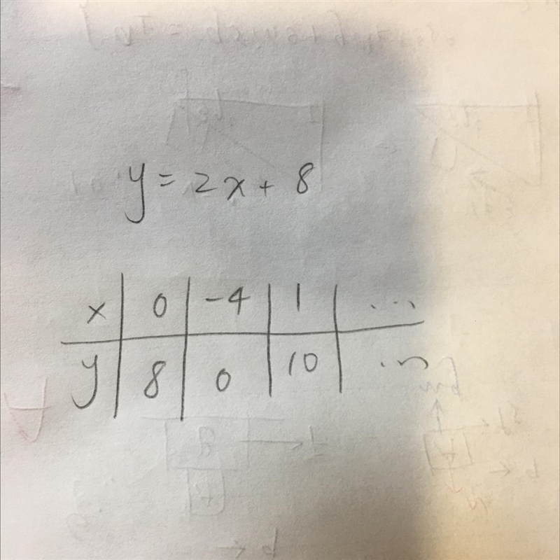 Which is a solution of the equation y=2x+8-example-1