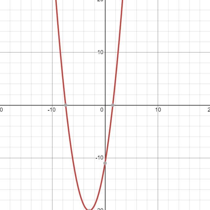 What are the graph coordinates of the vertex of the graph function y=x^2+6x-11-example-1