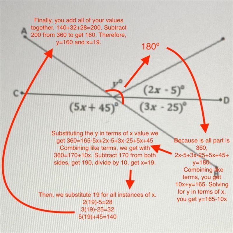 Find the values of x and y??-example-1