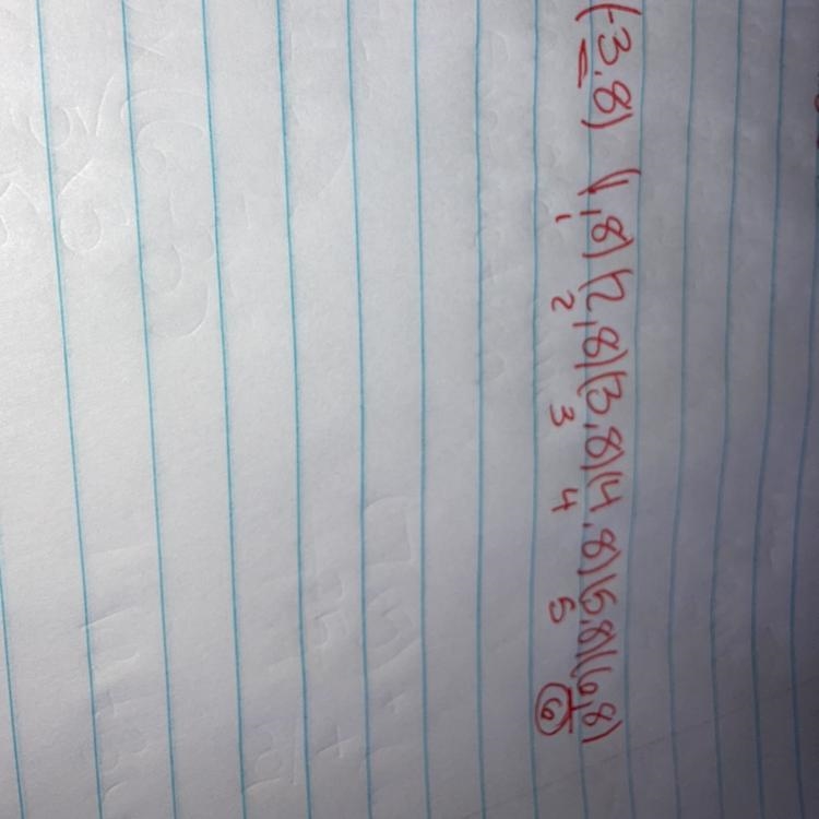 What is the slope between the two points? (6,8 ) and (-3, 8 )-example-1