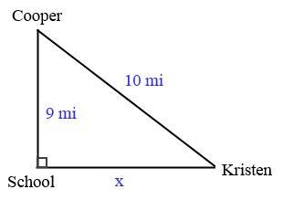 Kristen's school is due west of her house and due south of her friend Cooper's house-example-1