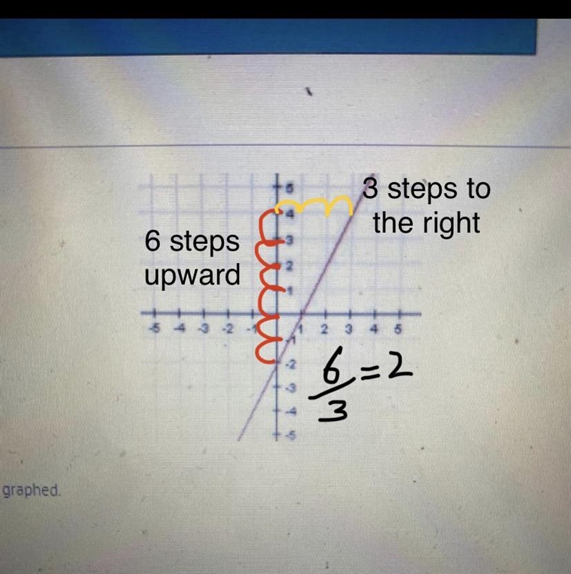 Find the slope of the line graphed-example-1