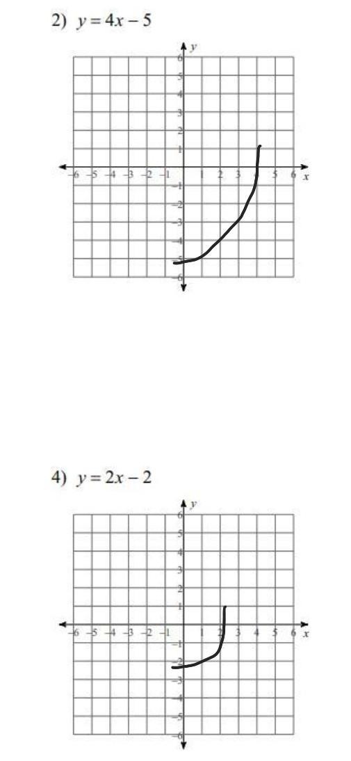 HELP ASAP!! THIS IS SLOPE INTERCEPT FORM AND I HAVE NO IDEA HOW TO TO DO PLEASE EXPLAIN-example-2