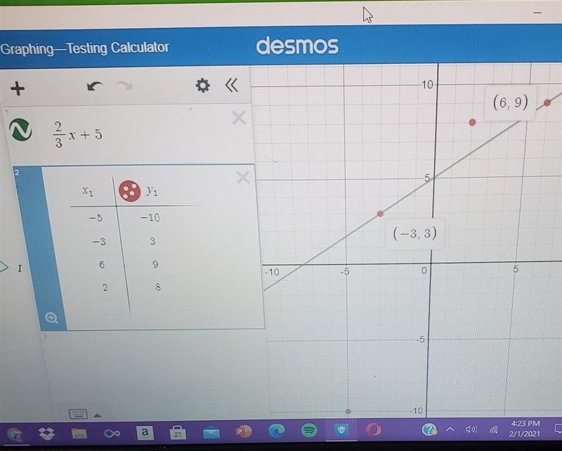 Find ordered pairs: choose two of the answers below y=2/3x+5 thank you v much//. a-example-1