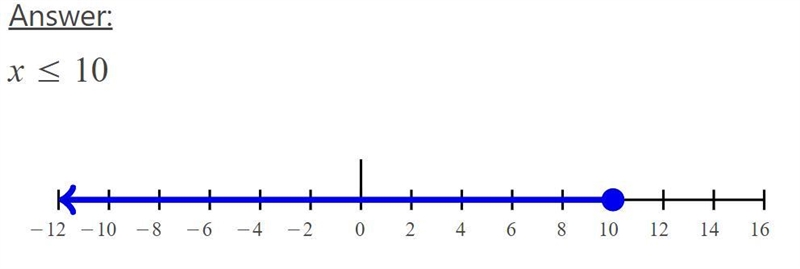 Solve the inequality 2x-15≤5-example-1