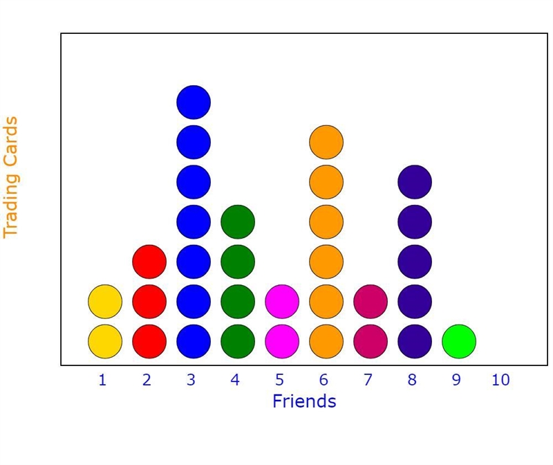 ( 74 GUIDED Name: PRACTICE Using Dot Plots to Make Inferences 1. Joseph asks 10 of-example-1