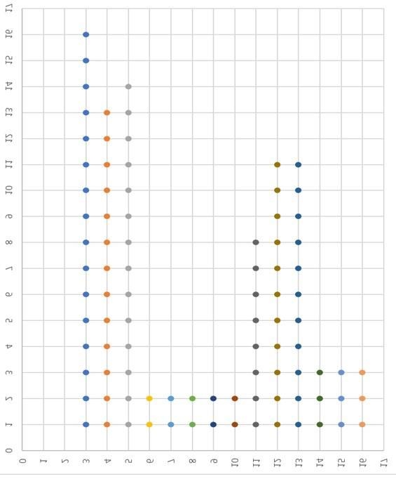 Mitch made a dot plot of the number of hours that students in his grade spent this-example-1