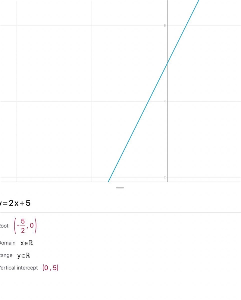 What is the y_intercept of the equation y=2x+5 (5 /3/2) What is the slope of the equation-example-1