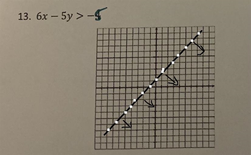 Graph the equation below 6x - 5y > - 5-example-1