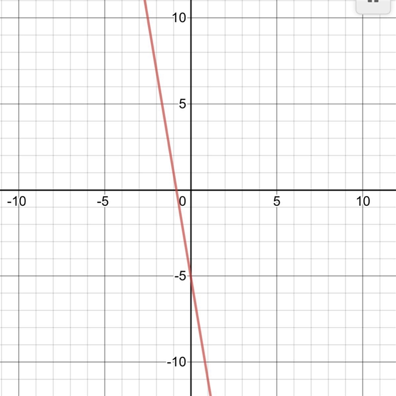 Graph the linear equation y = -6x - 5-example-1