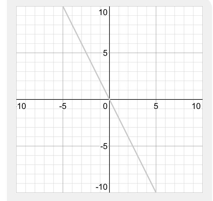 This graph represents the function f(x)=x2-4x+3/x2+ax+b-example-1