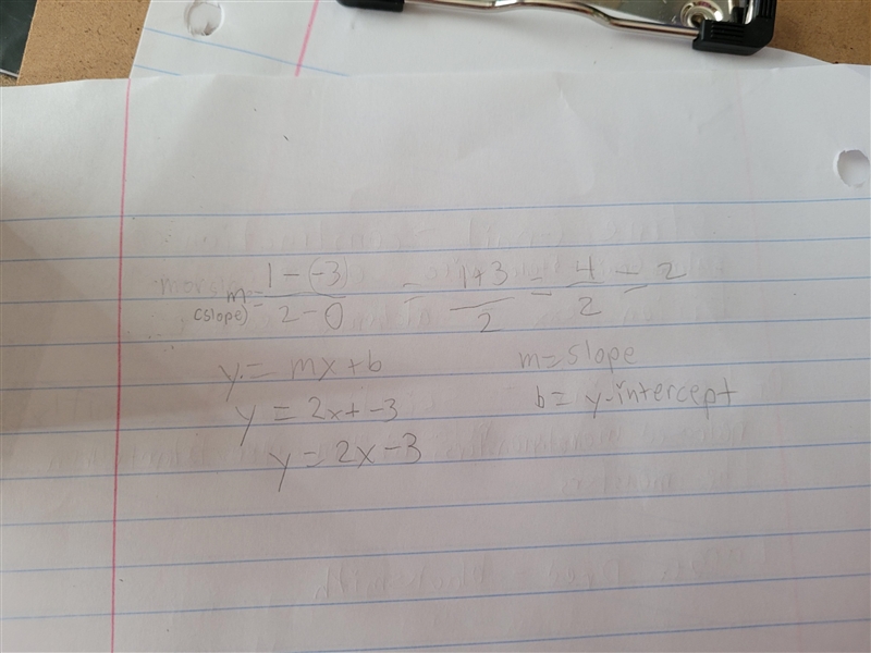 Write an equation for each graph in a slope Intercept form-example-1