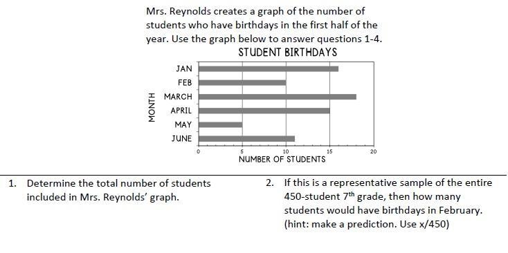 If this is a representative sample of the entire 450-student 7th grade, then how many-example-1