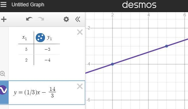 Write the equation of the line from the given information. through (5,-3) & (2,-4)-example-1