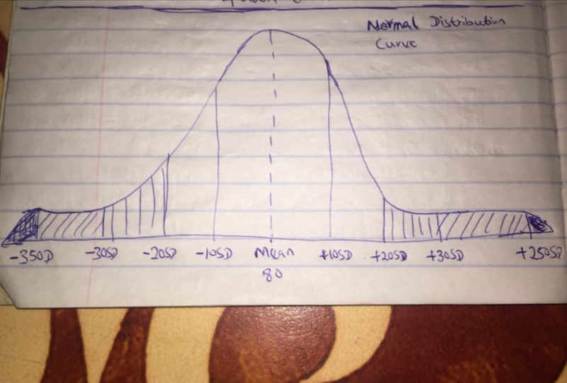 A recent Algebra 2 quiz had scores that closely followed a normal distribution with-example-1