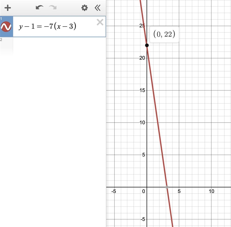 The equation Y-1=-7(x-3) is written in point-slope form. What is the y-intercept of-example-1