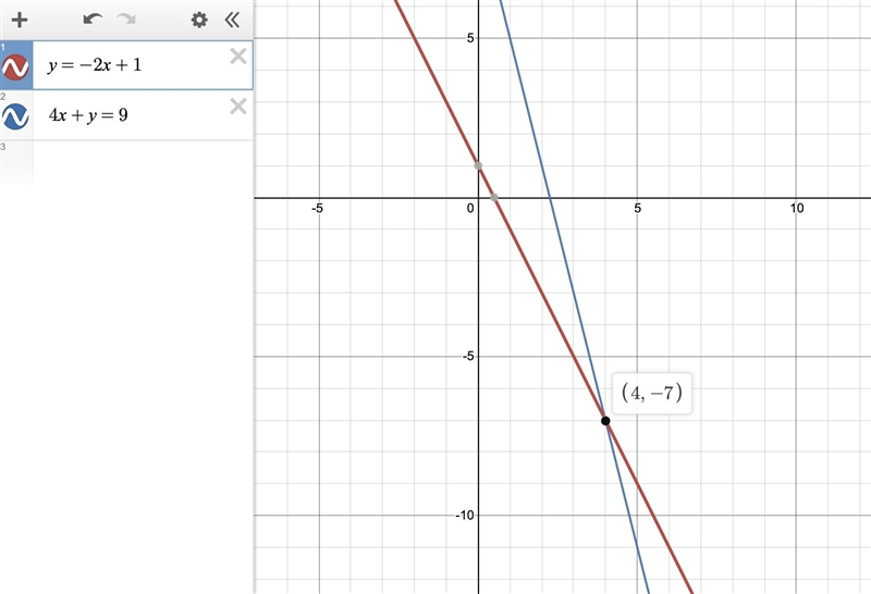 Y = -2x + 1 4x + y = 9-example-1