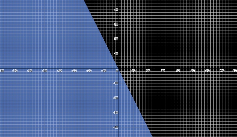 Which graph represents − 12 x − 6 y ≥ 5-example-1