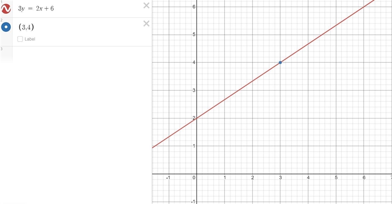 4) Write the equation for the line of best fit shown in the graph below. Show all-example-1