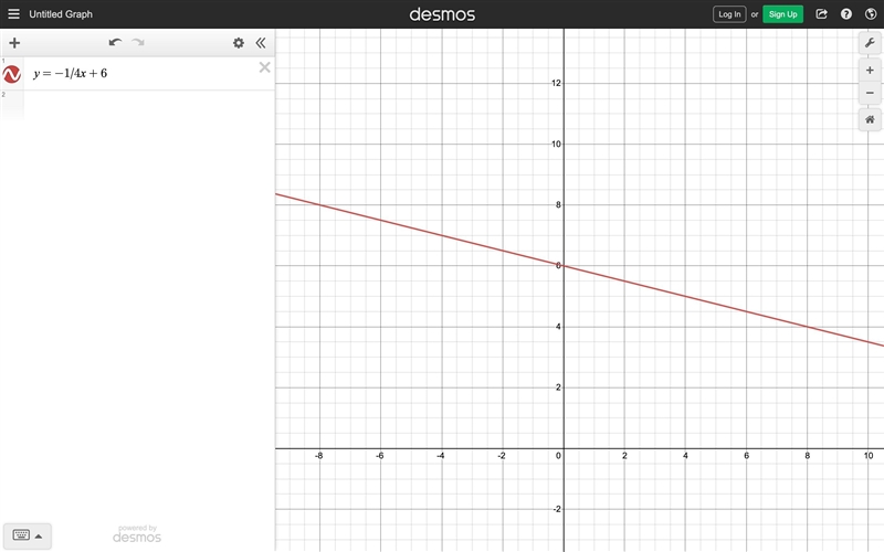 pit the following equation of a line into slope-intercept form, simplifying all fractions-example-1