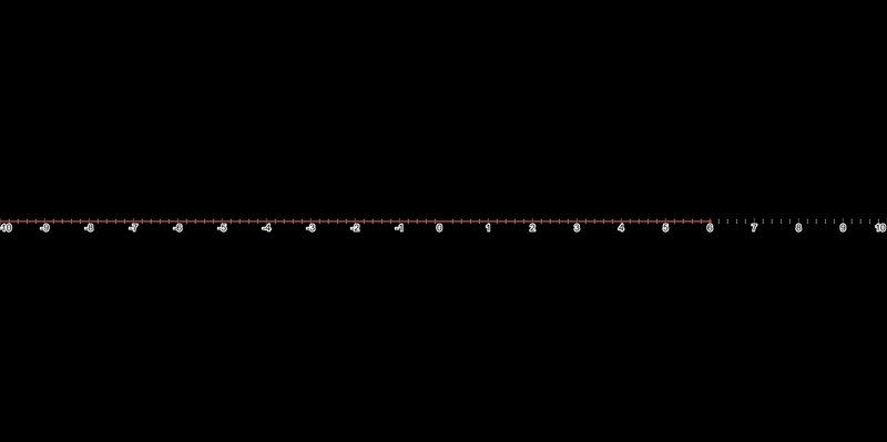 Solve the inequality. Graph the solution. z−2−6≤−2-example-1