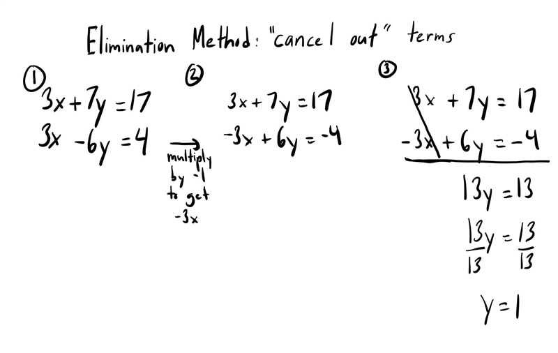 3x+7y=17 3x-6y=4 solve this by elimination method plzzzzzzzzzzzzz helppppppppppppp-example-1