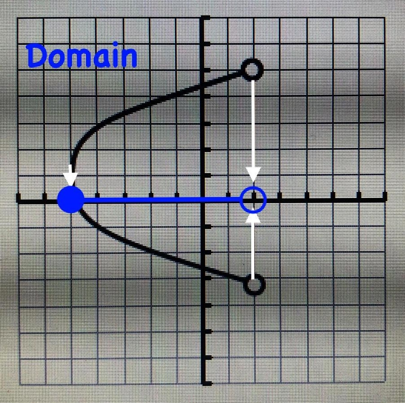 How do I write inequality notation from this graph?-example-1