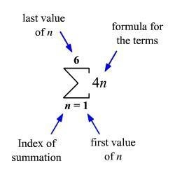 Sigma notation can someone help me understand this and give an example...-example-1